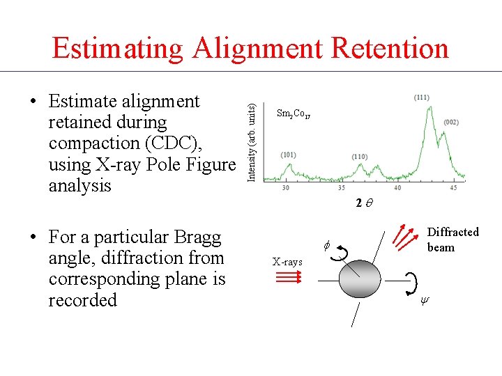  • Estimate alignment retained during compaction (CDC), using X-ray Pole Figure analysis •