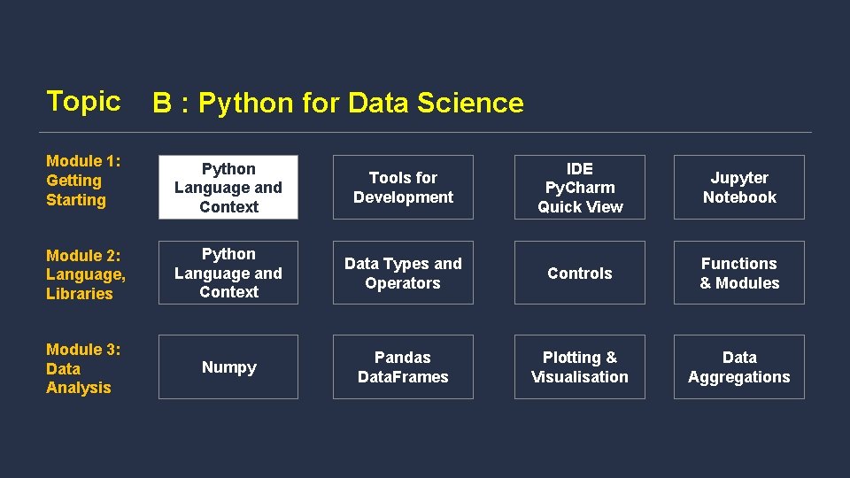 Topic B : Python for Data Science Module 1: Getting Starting Python Language and