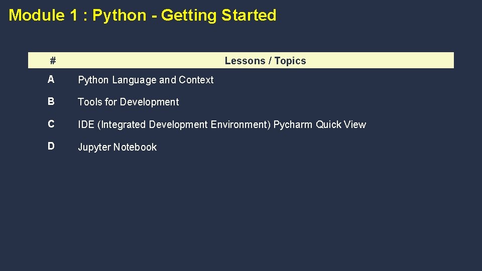 Module 1 : Python - Getting Started # Lessons / Topics A Python Language