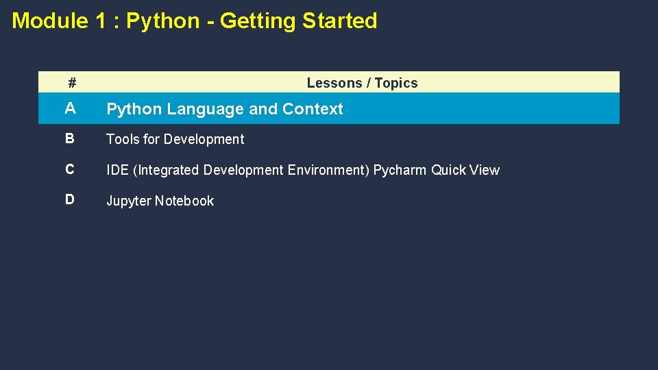 Module 1 : Python - Getting Started # Lessons / Topics A Python Language