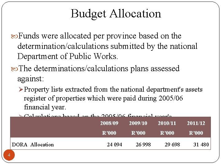 Budget Allocation Funds were allocated per province based on the determination/calculations submitted by the