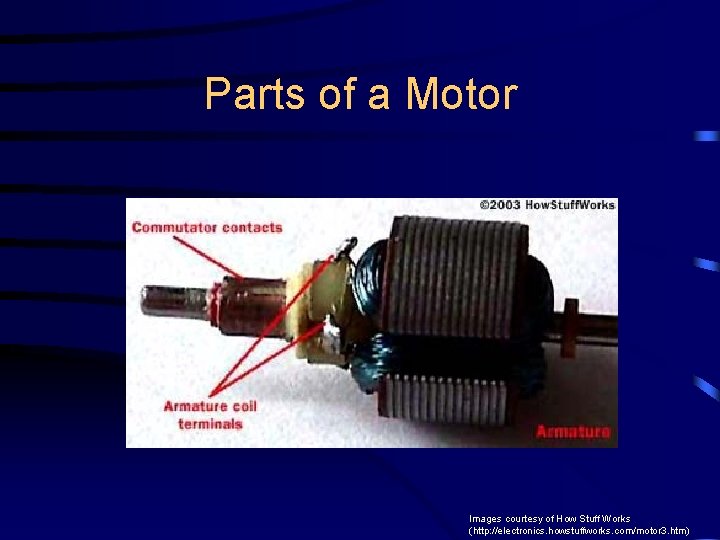 Parts of a Motor Images courtesy of How Stuff Works (http: //electronics. howstuffworks. com/motor
