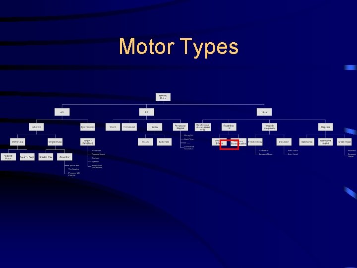 Motor Types 