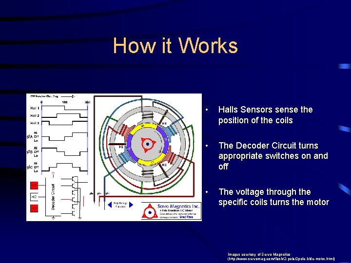 How it Works • Halls Sensors sense the position of the coils • The
