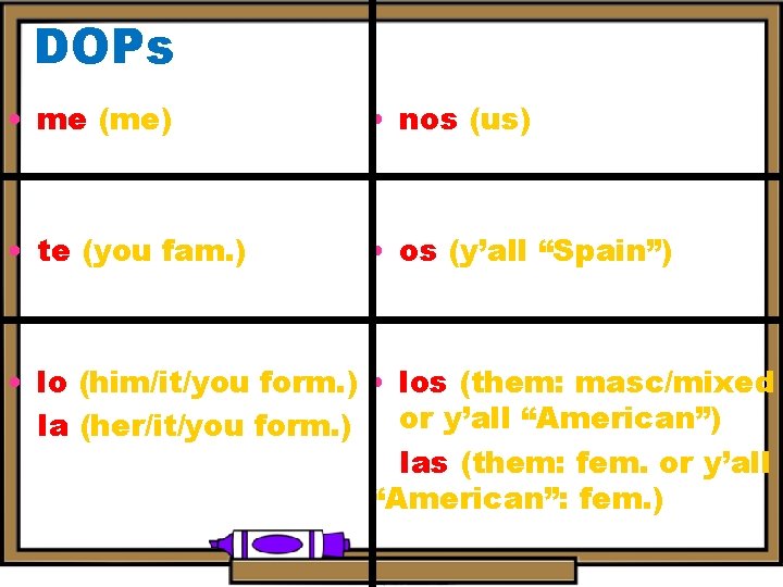 DOPs • me (me) • nos (us) • te (you fam. ) • os