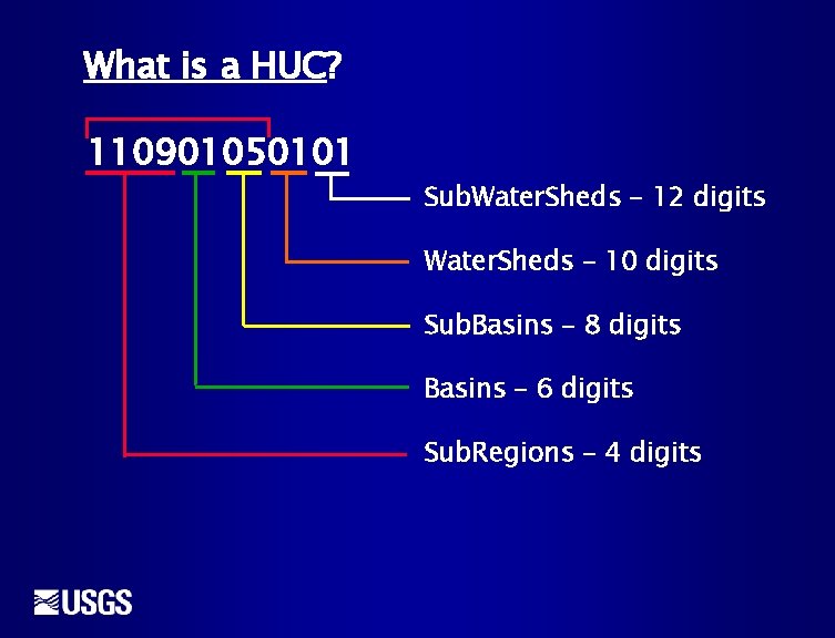 What is a HUC? 110901050101 Sub. Water. Sheds – 12 digits Water. Sheds –