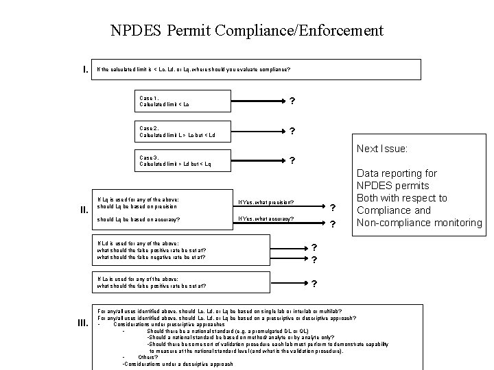 NPDES Permit Compliance/Enforcement I. If the calculated limit is < Lc, Ld, or Lq,
