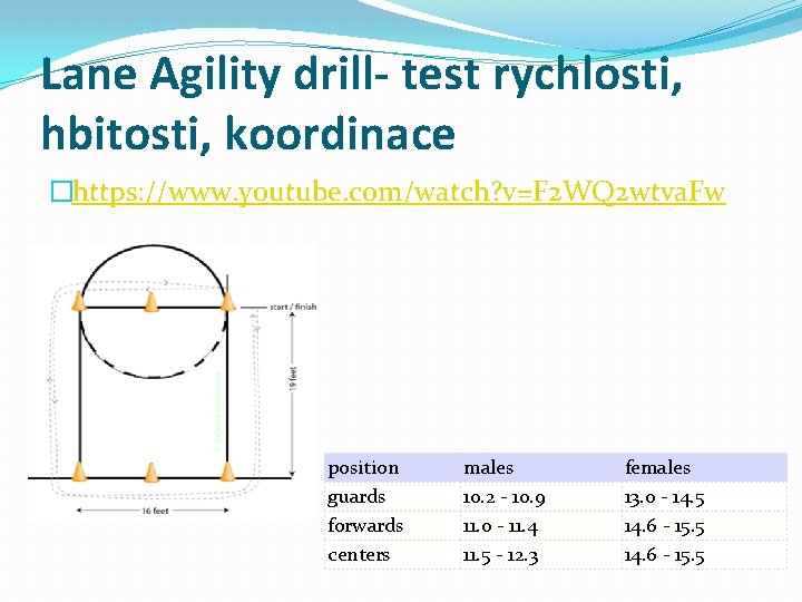 Lane Agility drill- test rychlosti, hbitosti, koordinace �https: //www. youtube. com/watch? v=F 2 WQ