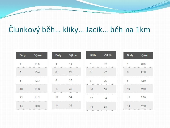 Člunkový běh… kliky… Jacik… běh na 1 km 