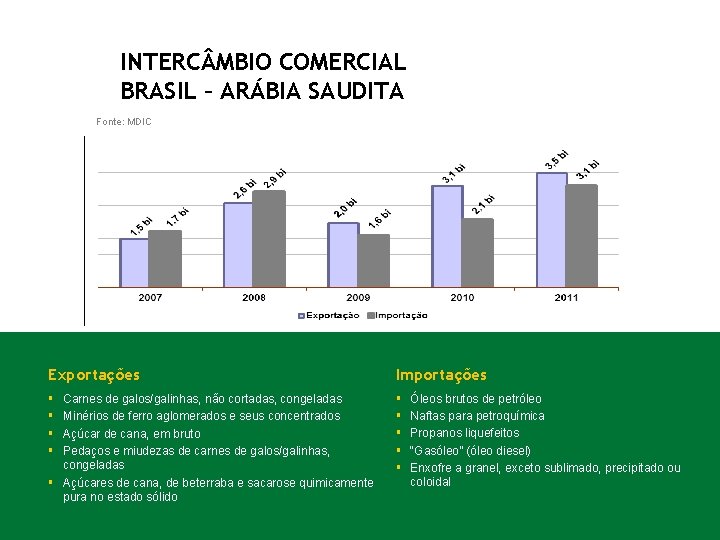 INTERC MBIO COMERCIAL BRASIL – ARÁBIA SAUDITA Fonte: MDIC Exportações Importações § § §