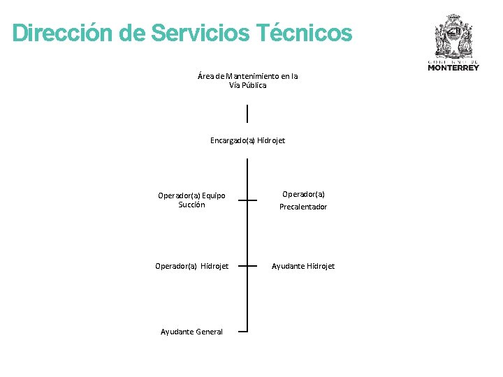 Dirección de Servicios Técnicos Área de Mantenimiento en la Vía Pública Encargado(a) Hidrojet Operador(a)