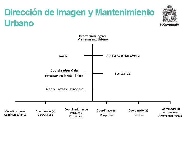 Dirección de Imagen y Mantenimiento Urbano Director (a) Imagen y Mantenimiento Urbano Auxiliar Administrativo