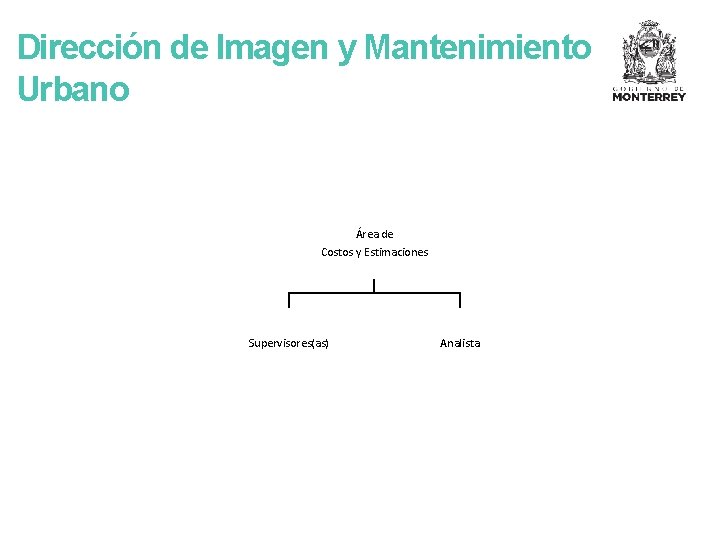 Dirección de Imagen y Mantenimiento Urbano Área de Costos y Estimaciones Supervisores(as) Analista 