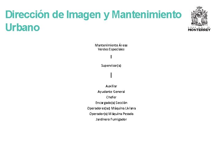 Dirección de Imagen y Mantenimiento Urbano Mantenimiento Áreas Verdes Especiales Supervisor(a) Auxiliar Ayudante General