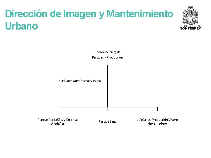 Dirección de Imagen y Mantenimiento Urbano Coordinador(a) de Parques y Producción Auxiliares Administrativos(as) Parque