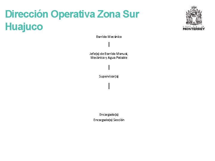 Dirección Operativa Zona Sur Huajuco Barrido Mecánico Jefe(a) de Barrido Manual, Mecánico y Agua