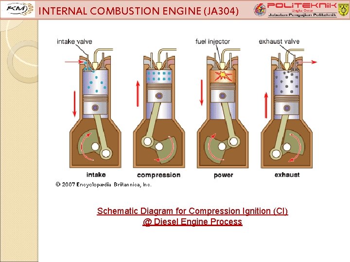 INTERNAL COMBUSTION ENGINE (JA 304) Schematic Diagram for Compression Ignition (CI) @ Diesel Engine