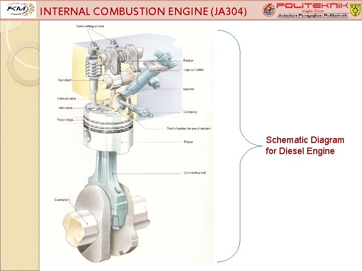 INTERNAL COMBUSTION ENGINE (JA 304) Schematic Diagram for Diesel Engine 
