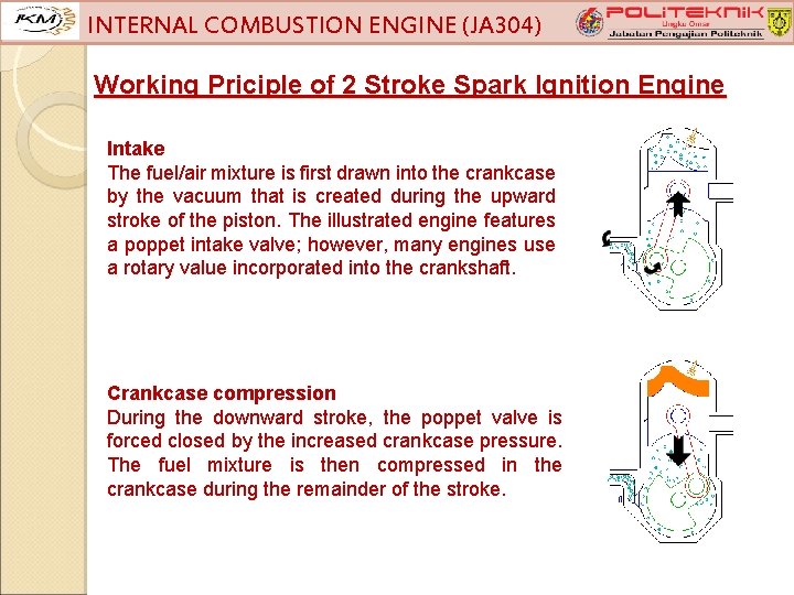 INTERNAL COMBUSTION ENGINE (JA 304) Working Priciple of 2 Stroke Spark Ignition Engine Intake