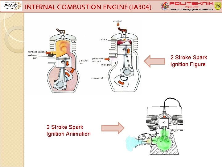 INTERNAL COMBUSTION ENGINE (JA 304) 2 Stroke Spark Ignition Figure 2 Stroke Spark Ignition