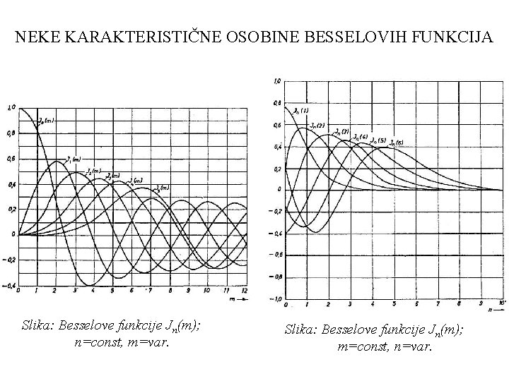 NEKE KARAKTERISTIČNE OSOBINE BESSELOVIH FUNKCIJA Slika: Besselove funkcije Jn(m); n=const, m=var. Slika: Besselove funkcije