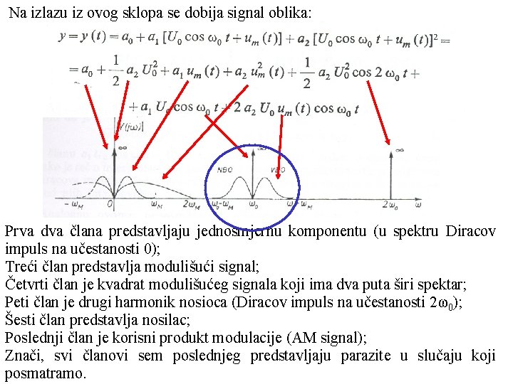 Na izlazu iz ovog sklopa se dobija signal oblika: Prva dva člana predstavljaju jednosmjernu