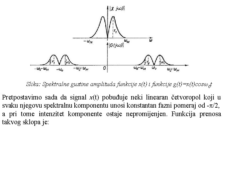 Slika: Spektralne gustine amplituda funkcije x(t) i funkcije g(t)=x(t)cosω0 t Pretpostavimo sada da signal