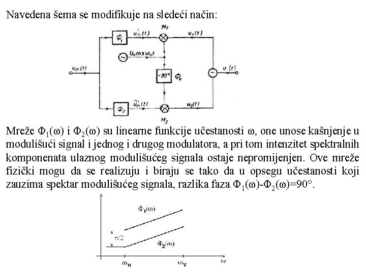 Navedena šema se modifikuje na sledeći način: Mreže Φ 1(ω) i Φ 2(ω) su