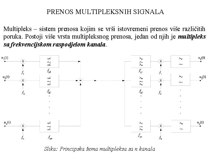 PRENOS MULTIPLEKSNIH SIGNALA Multipleks – sistem prenosa kojim se vrši istovremeni prenos više različitih