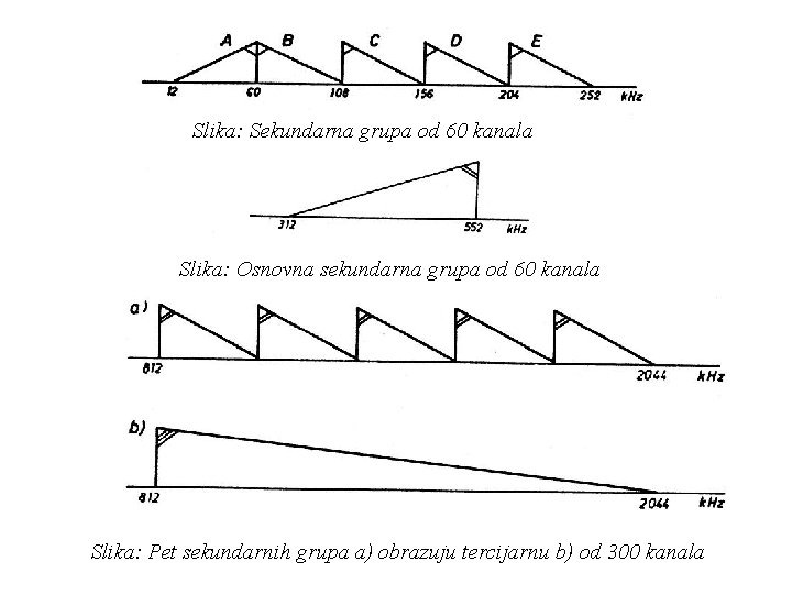 Slika: Sekundarna grupa od 60 kanala Slika: Osnovna sekundarna grupa od 60 kanala Slika: