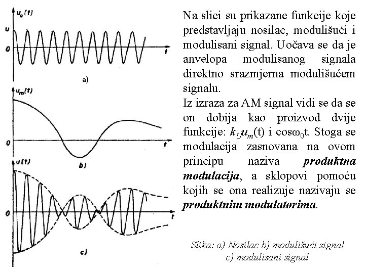 a) Na slici su prikazane funkcije koje predstavljaju nosilac, modulišući i modulisani signal. Uočava