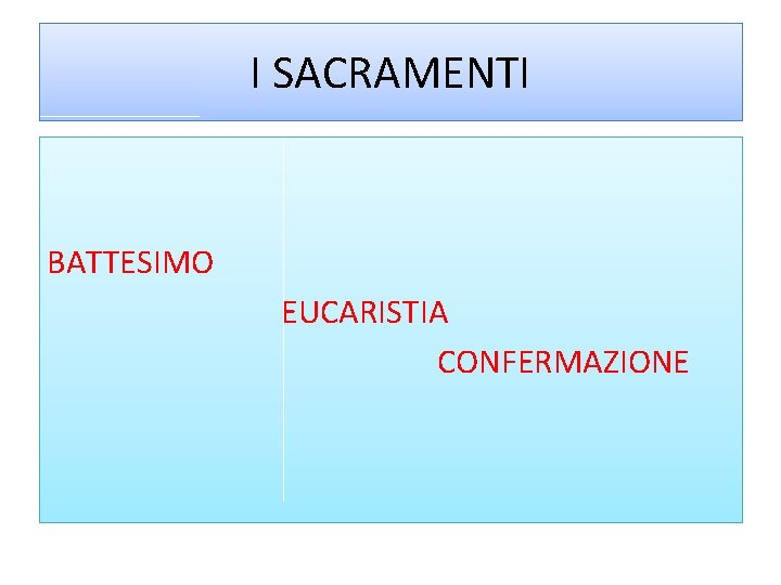 I SACRAMENTI BATTESIMO EUCARISTIA CONFERMAZIONE 