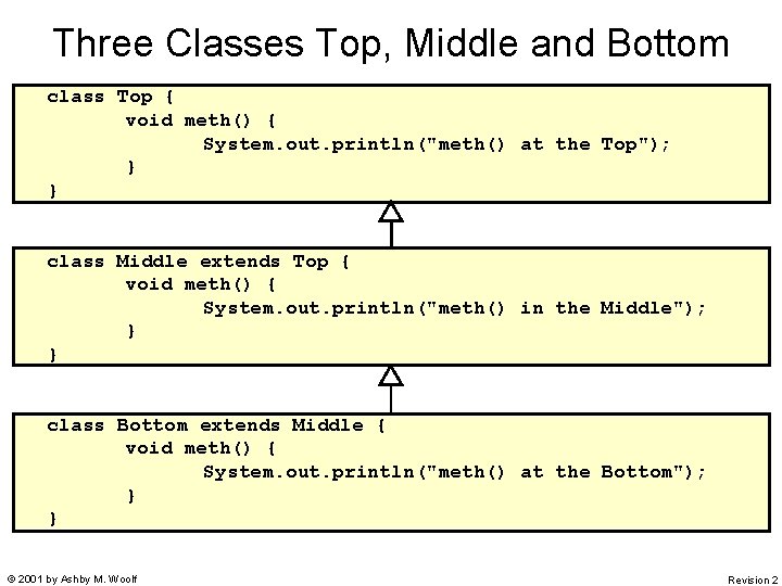 Three Classes Top, Middle and Bottom class Top { void meth() { System. out.