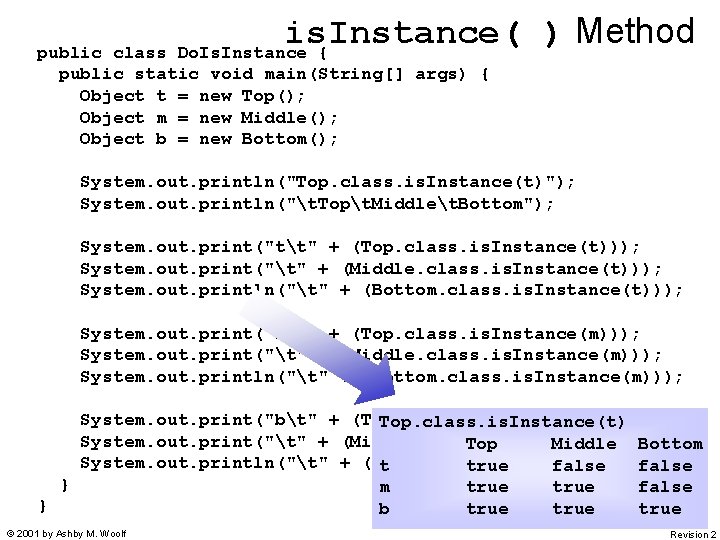 is. Instance( ) Method Do. Is. Instance { public class public static void main(String[]