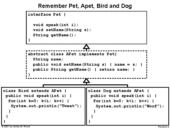 Remember Pet, Apet, Bird and Dog interface Pet { void speak(int i); void set.