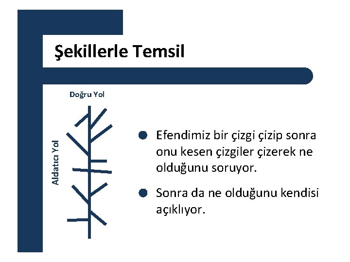 Şekillerle Temsil Aldatıcı Yol Doğru Yol Efendimiz bir çizgi çizip sonra onu kesen çizgiler