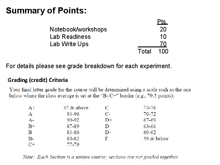 Summary of Points: Notebook/workshops Lab Readiness Lab Write Ups Pts. 20 10 70 Total