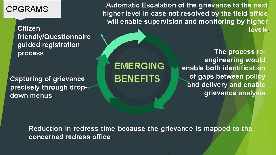 CPGRAMS Citizen friendly/Questionnaire guided registration process Capturing of grievance precisely through dropdown menus. Automatic