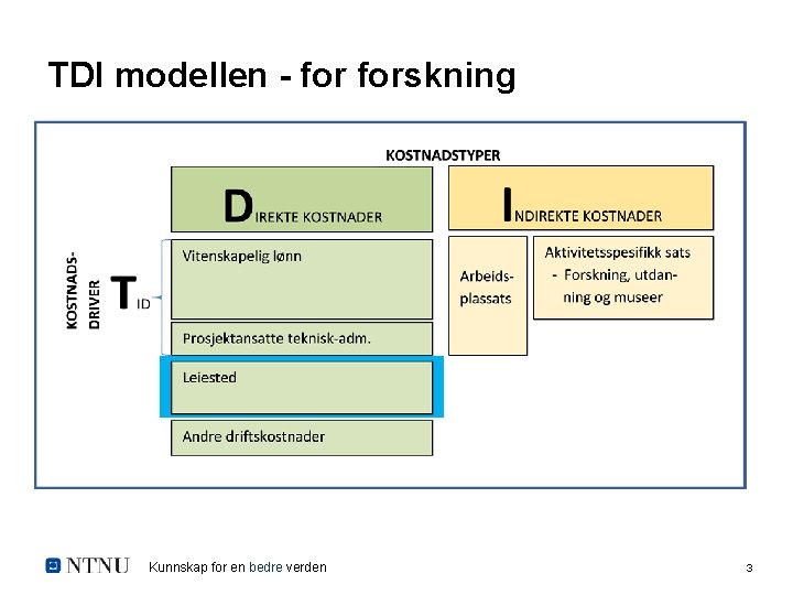 TDI modellen - forskning Kunnskap for en bedre verden 3 