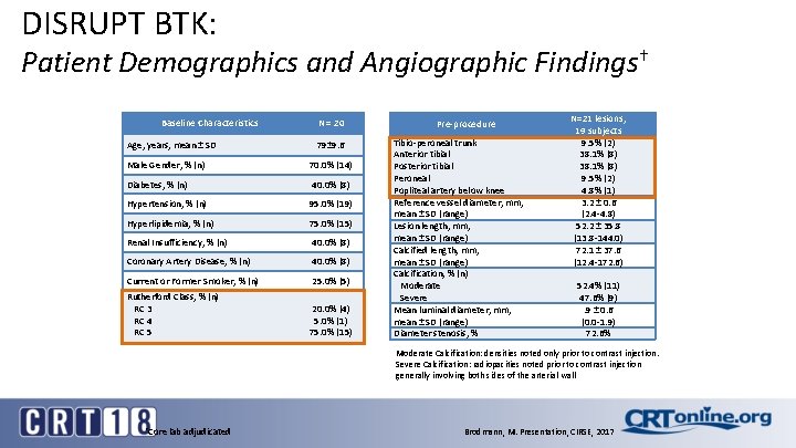 DISRUPT BTK: Patient Demographics and Angiographic Findings† Baseline Characteristics Age, years, mean ± SD