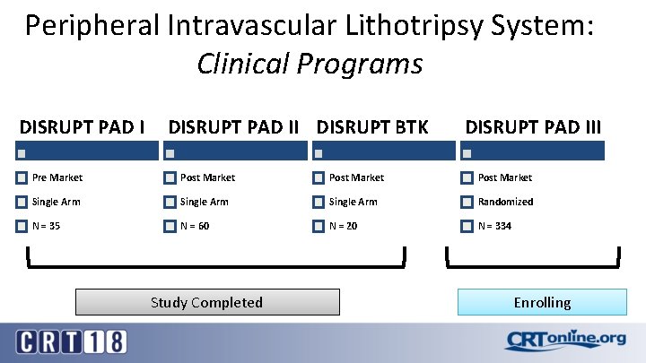 Peripheral Intravascular Lithotripsy System: Clinical Programs DISRUPT PAD II DISRUPT BTK DISRUPT PAD III