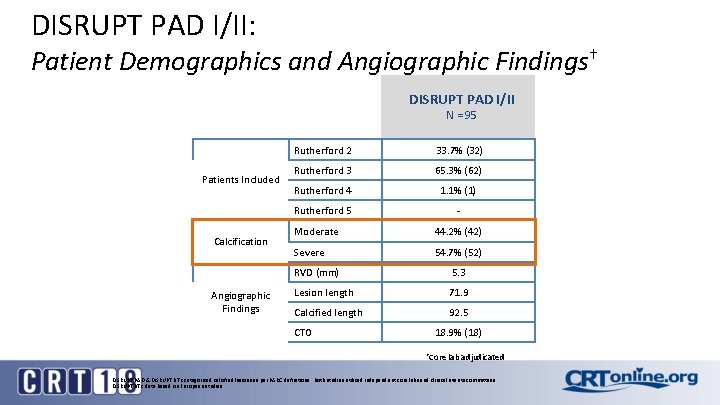 DISRUPT PAD I/II: Patient Demographics and Angiographic Findings† DISRUPT PAD I/II N = 95