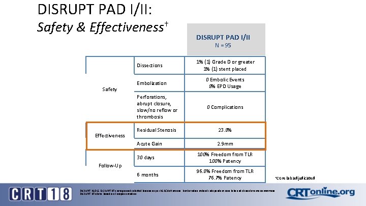 DISRUPT PAD I/II: Safety & Effectiveness† DISRUPT PAD I/II N = 95 Dissections Safety