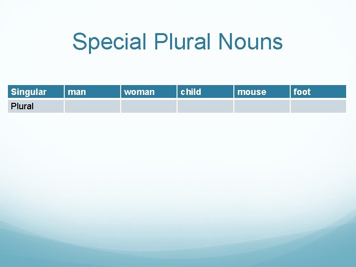 Special Plural Nouns Singular Plural man woman child mouse foot 