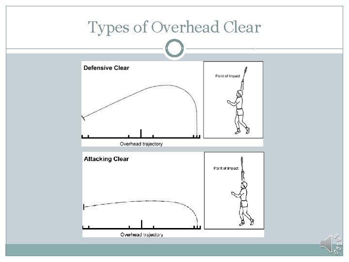 Types of Overhead Clear 