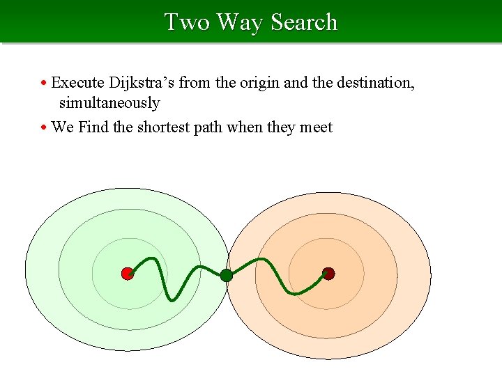 Two Way Search • Execute Dijkstra’s from the origin and the destination, simultaneously •