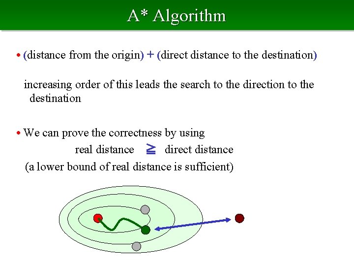 A* Algorithm • (distance from the origin) + (direct distance to the destination) increasing