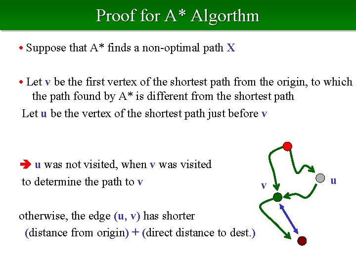 Proof for A* Algorthm • Suppose that A* finds a non-optimal path X •