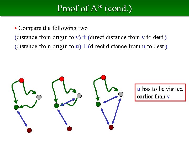 Proof of A* (cond. ) • Compare the following two (distance from origin to