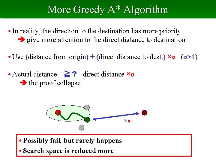 More Greedy A* Algorithm • In reality, the direction to the destination has more